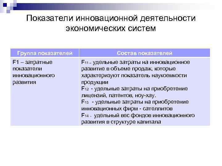 Показатели инновационной деятельности экономических систем Группа показателей F 1 – затратные показатели инновационного развития