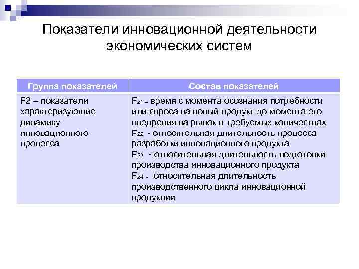 Показатели инновационной деятельности экономических систем Группа показателей F 2 – показатели характеризующие динамику инновационного