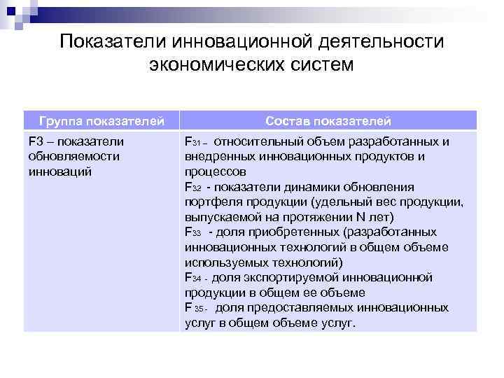 Показатели инновационной деятельности экономических систем Группа показателей F 3 – показатели обновляемости инноваций Состав