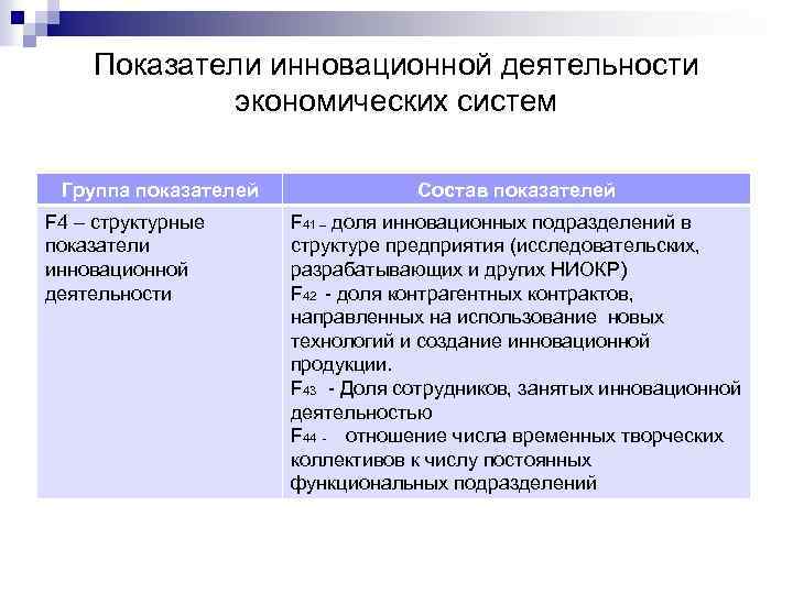 Показатели инновационной деятельности экономических систем Группа показателей F 4 – структурные показатели инновационной деятельности