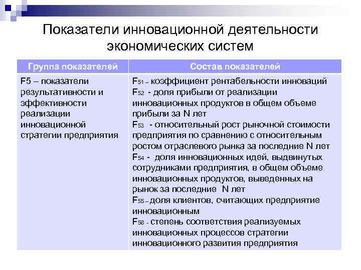 Показатели инновационной деятельности экономических систем Группа показателей F 5 – показатели результативности и эффективности