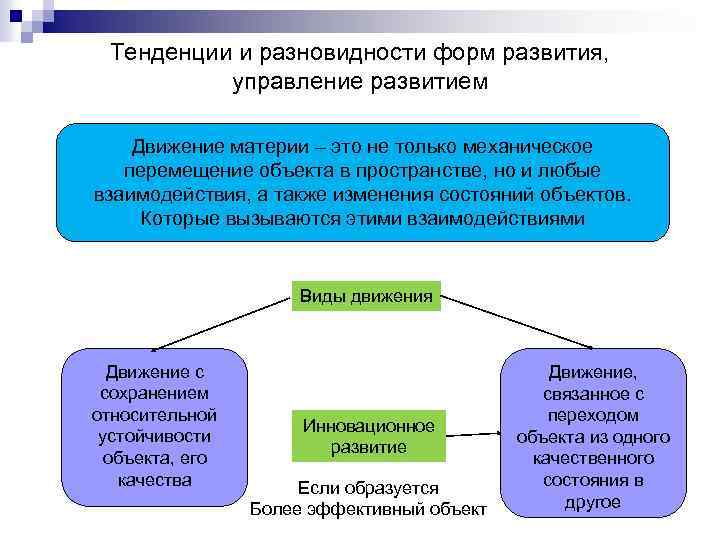 Тенденции и разновидности форм развития, управление развитием Движение материи – это не только механическое