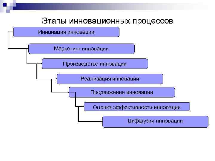 Инновационный менеджмент эффективность