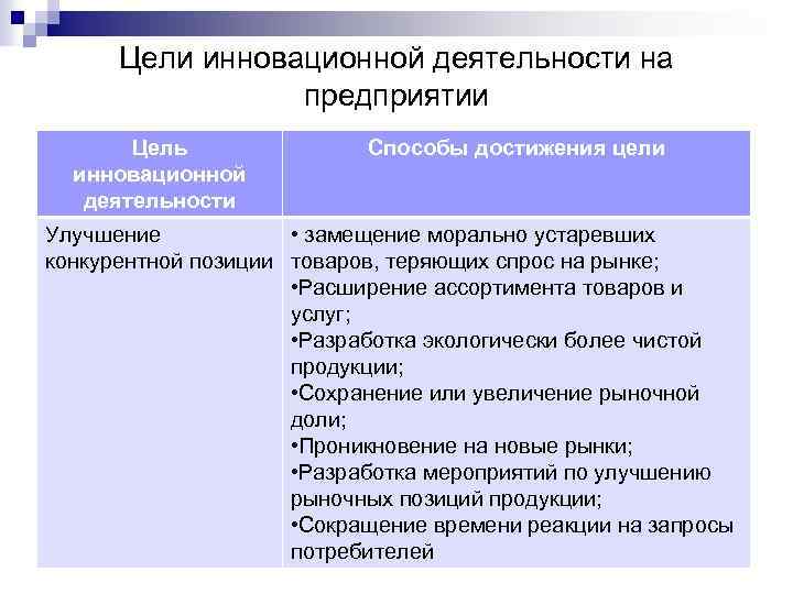 Инновационные предприятия 8 класс технология