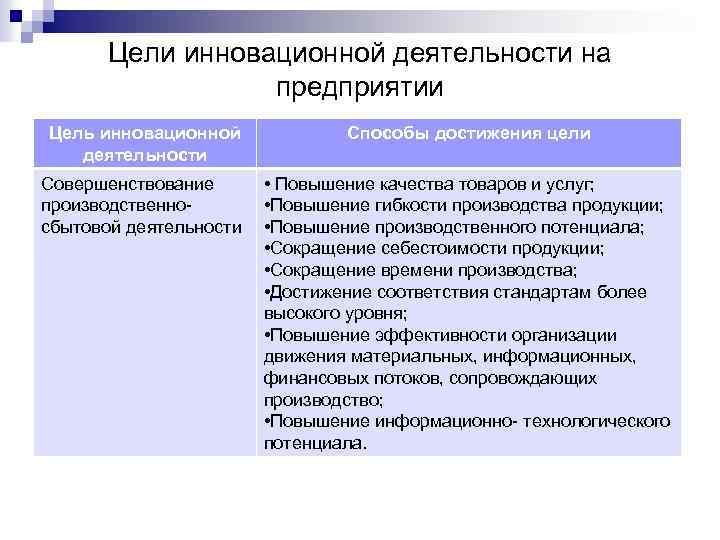 Цели инновационной деятельности на предприятии Цель инновационной деятельности Способы достижения цели Совершенствование производственносбытовой деятельности