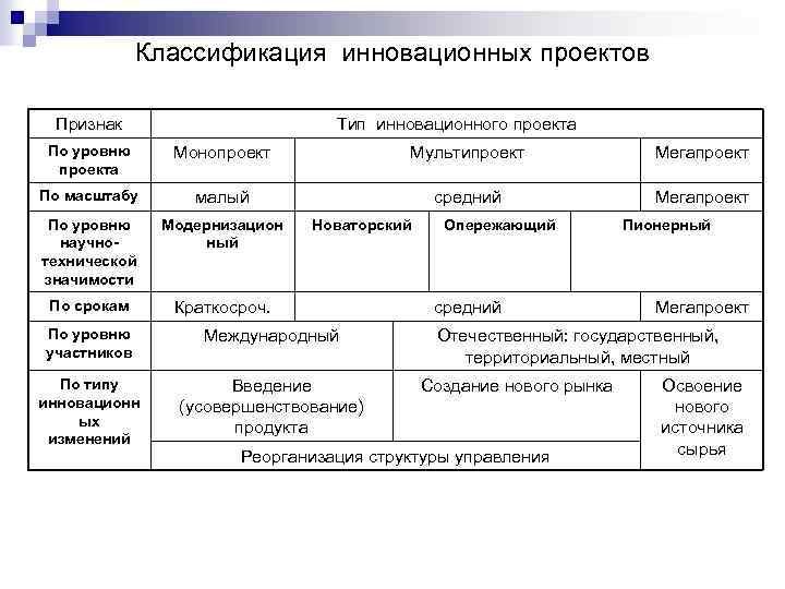 Классификация проектов