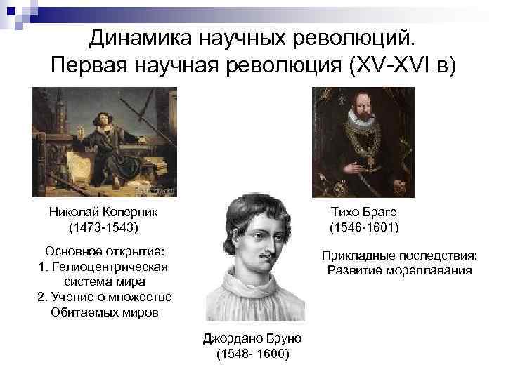 Динамика научных революций. Первая научная революция (XV-XVI в) Николай Коперник (1473 -1543) Тихо Браге