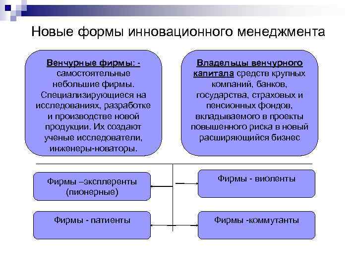 Новые формы инновационного менеджмента Венчурные фирмы: - самостоятельные небольшие фирмы. Специализирующиеся на исследованиях, разработке