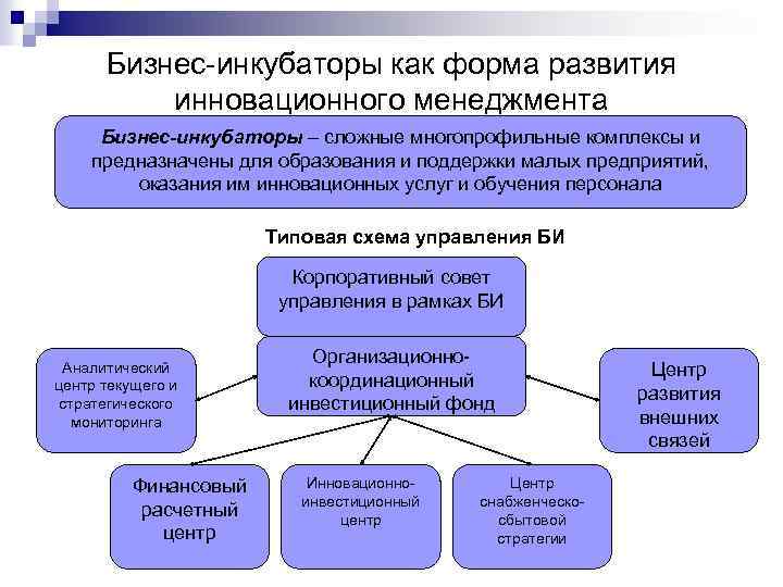 Бизнес-инкубаторы как форма развития инновационного менеджмента Бизнес-инкубаторы – сложные многопрофильные комплексы и предназначены для