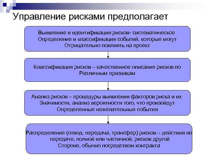 Управление рисками предполагает Выявление и идентификация рисков- систематическое Определение и классификация событий, которые могут