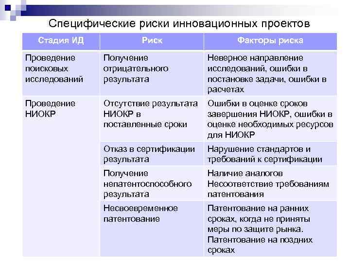 Риски инновационного проекта