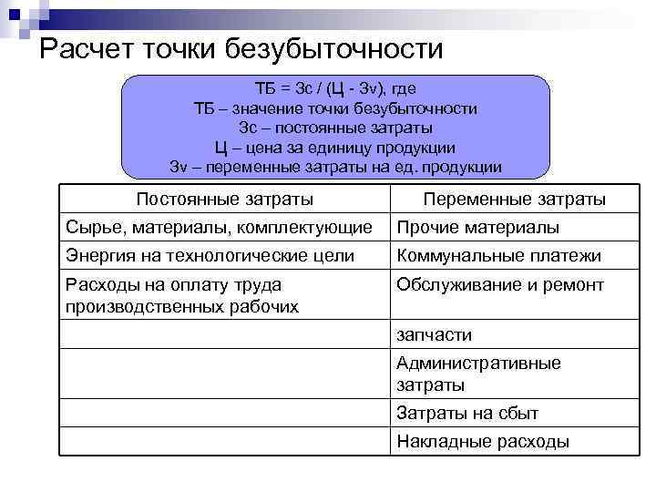 Расчет точки безубыточности ТБ = Зс / (Ц - Зv), где ТБ – значение