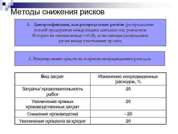 Методы снижения рисков 1. Диверсификация, или распределение рисков (распределение усилий предприятия между видами деятельности,