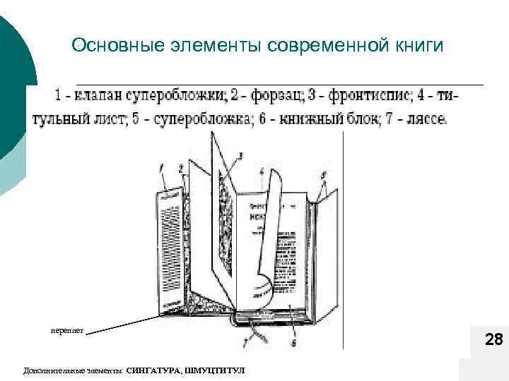 Основные элементы современной книги переплет Дополнительные элементы: СИНГАТУРА, ШМУЦТИТУЛ 28 