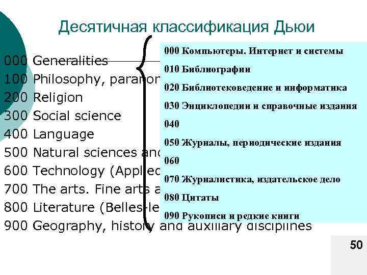 Десятичная классификация Дьюи 000 100 200 300 400 500 600 700 800 900 000
