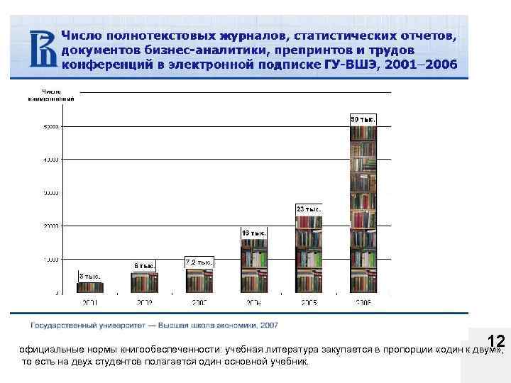 12 официальные нормы книгообеспеченности: учебная литература закупается в пропорции «один к двум» , то