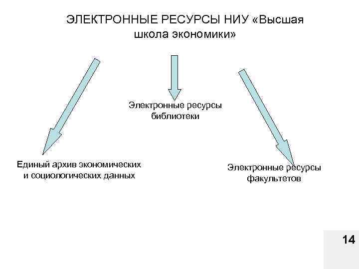 ЭЛЕКТРОННЫЕ РЕСУРСЫ НИУ «Высшая школа экономики» Электронные ресурсы библиотеки Единый архив экономических и социологических