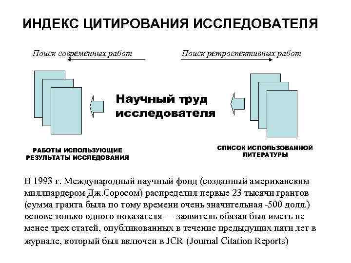 ИНДЕКС ЦИТИРОВАНИЯ ИССЛЕДОВАТЕЛЯ Поиск современных работ Поиск ретроспективных работ Научный труд исследователя РАБОТЫ ИСПОЛЬЗУЮЩИЕ