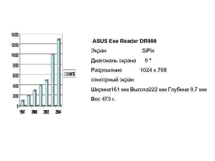  ASUS Eee Reader DR 900 Экран Si. Pix Диагональ экрана 9 " Разрешение