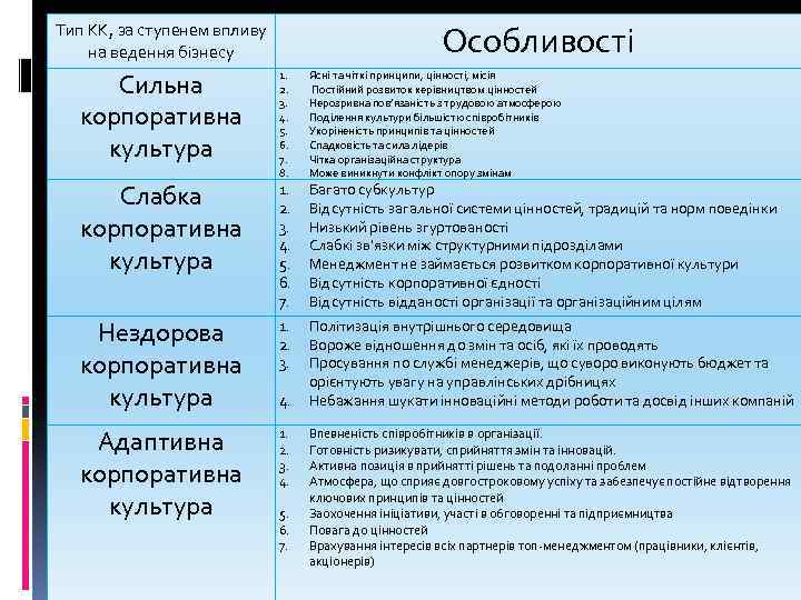 Особливості Тип КК, за ступенем впливу на ведення бізнесу 1. 2. 3. 4. 5.