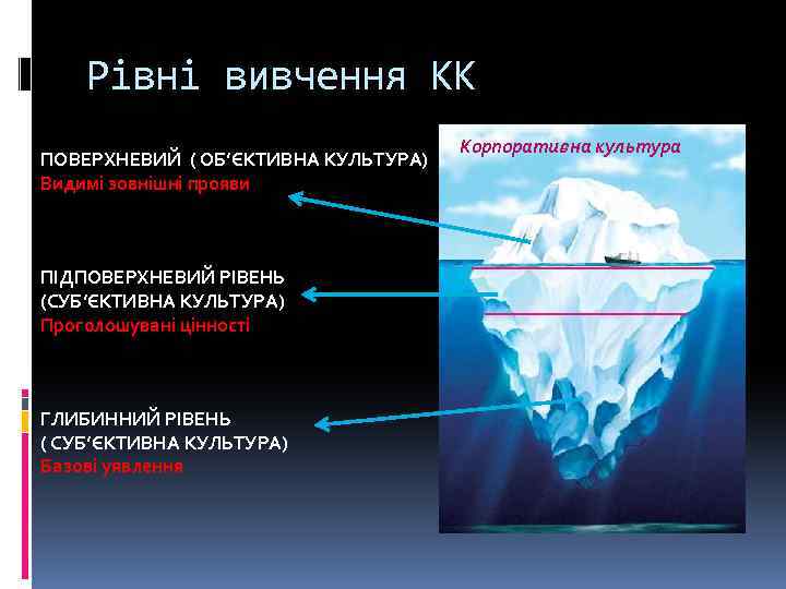 Рівні вивчення КК ПОВЕРХНЕВИЙ ( ОБ’ЄКТИВНА КУЛЬТУРА) Видимі зовнішні прояви ПІДПОВЕРХНЕВИЙ РІВЕНЬ (СУБ’ЄКТИВНА КУЛЬТУРА)