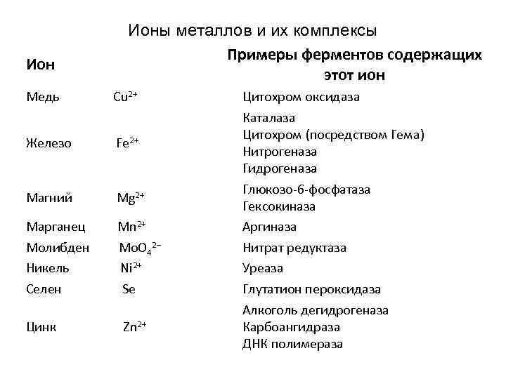 Ферменты содержащие железо