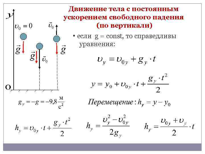 Как доказать что свободное падение шарика изображенного на рисунке 31 было равноускоренным