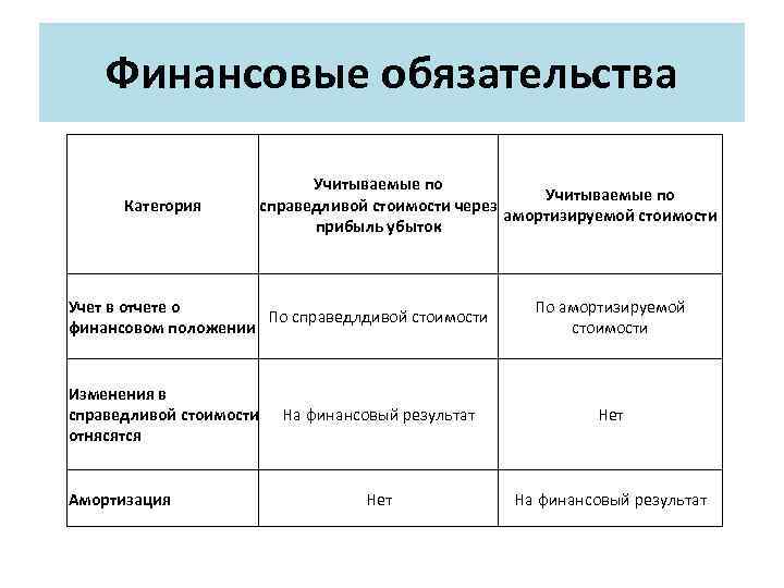 Финансовые обязательства это