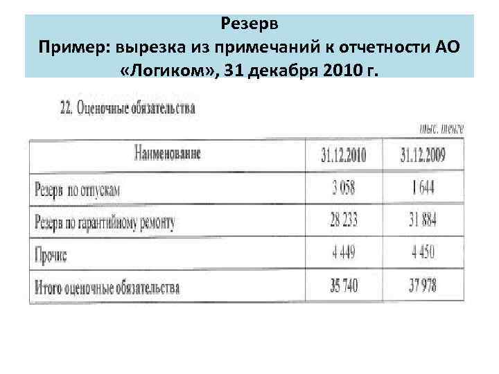 Резерв Пример: вырезка из примечаний к отчетности АО «Логиком» , 31 декабря 2010 г.
