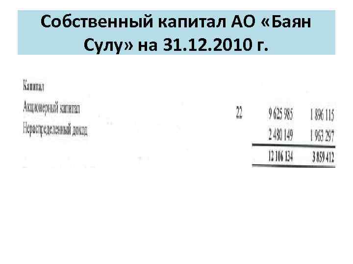 Собственный капитал АО «Баян Сулу» на 31. 12. 2010 г. 