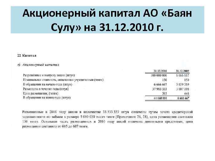 Акционерный капитал АО «Баян Сулу» на 31. 12. 2010 г. 