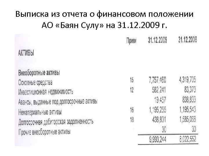 Отчет о финансовом положении образец