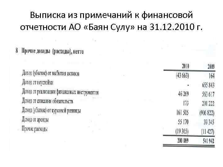 Выписка из примечаний к финансовой отчетности АО «Баян Сулу» на 31. 12. 2010 г.