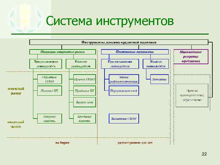 Система инструментов 22 