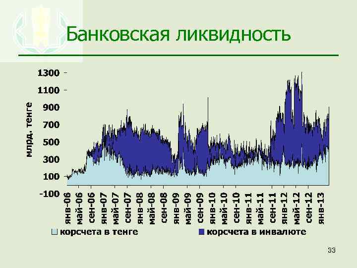 Банковская ликвидность 33 
