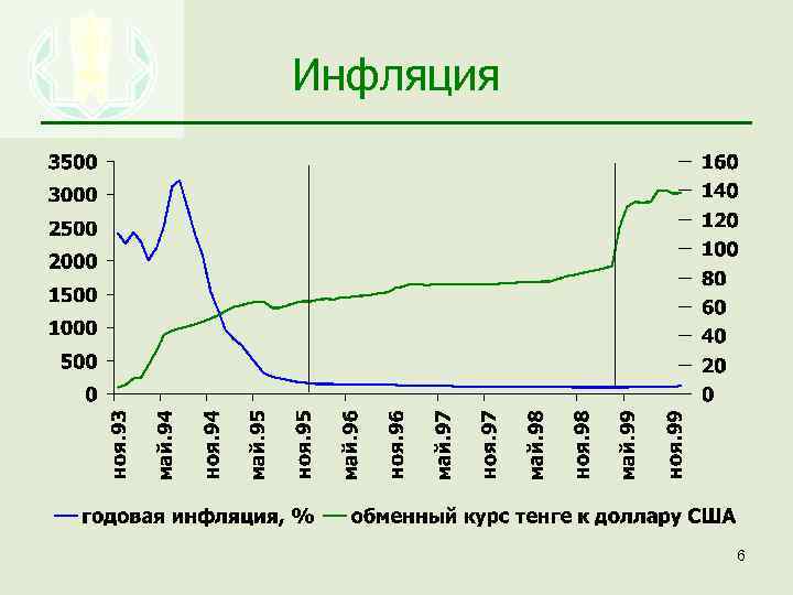 Инфляция 6 