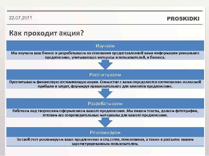 PROSKIDKI 22. 07. 2011 Как проходит акция? Изучаем Мы изучаем ваш бизнес и разрабатываем