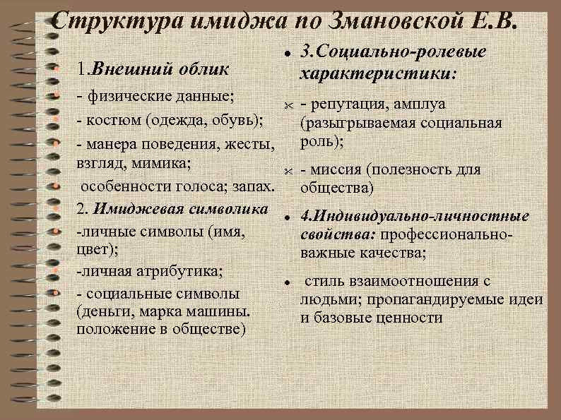 Структура имиджа по Змановской Е. В. • 1. Внешний облик • - физические данные;