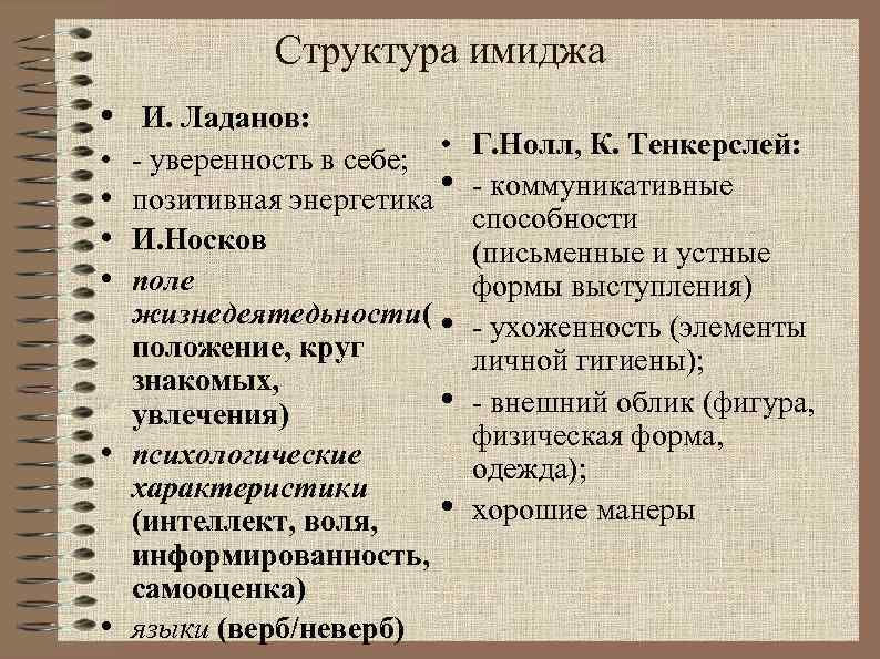 Структура имиджа • И. Ладанов: • • - уверенность в себе; • позитивная энергетика