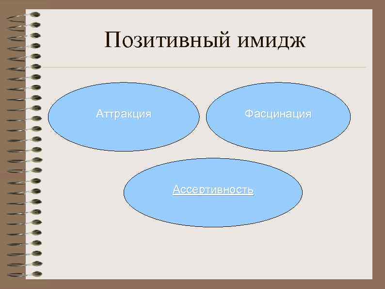 Позитивный имидж Аттракция Фасцинация Ассертивность 