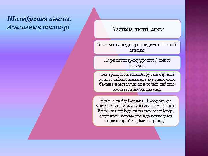 Шизофрения ағымы. Ағымының типтері Үздіксіз типті ағым Ұстама тәрізді-прогредиентті типті ағымы Периодты (рекуррентті) типті