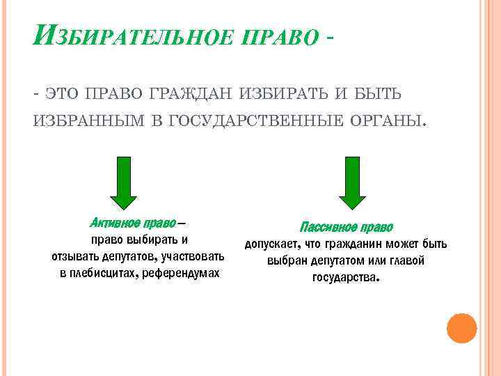 ИЗБИРАТЕЛЬНОЕ ПРАВО - ЭТО ПРАВО ГРАЖДАН ИЗБИРАТЬ И БЫТЬ ИЗБРАННЫМ В ГОСУДАРСТВЕННЫЕ ОРГАНЫ. Активное