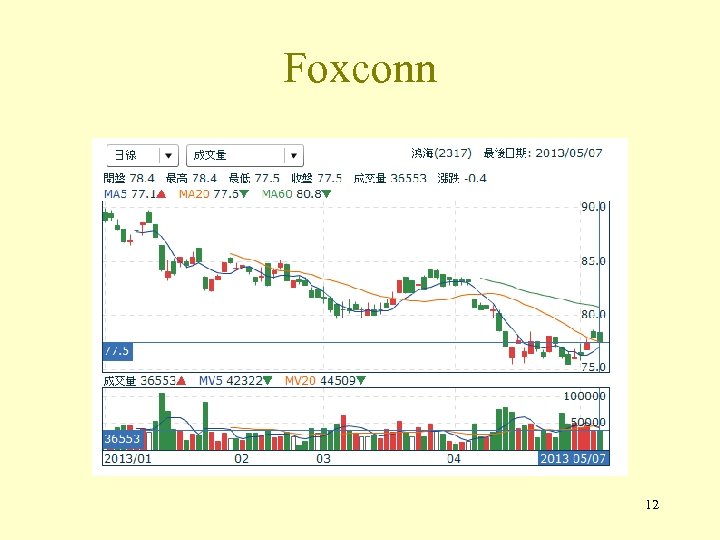 Foxconn 12 