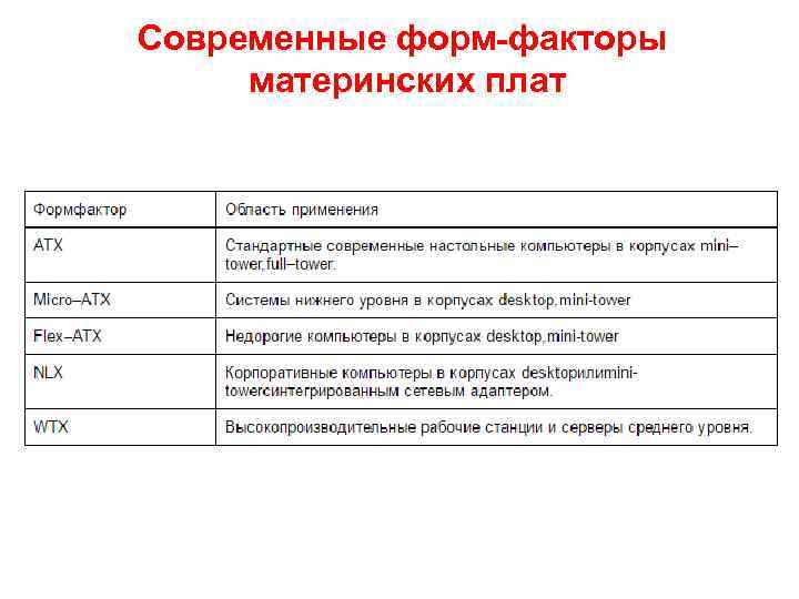 Современные форм-факторы материнских плат 