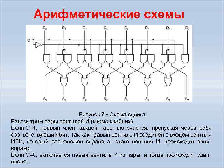 Правильная схема. Арифметические схемы.