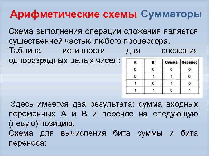 Схемы в которых производится сложение двух одноразрядных чисел называются