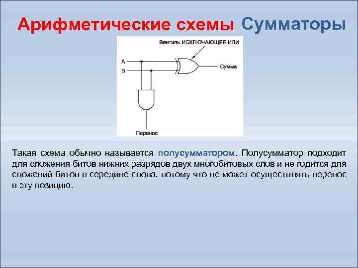 Сумматоры схема принцип работы