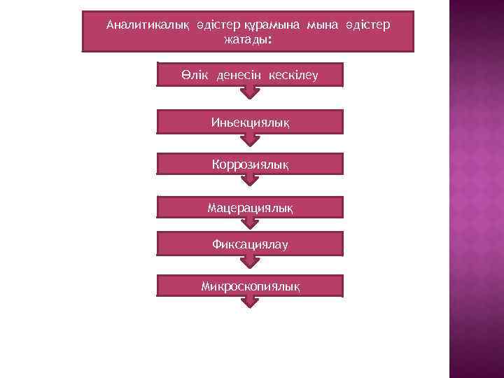 Аналитикалық әдістер құрамына әдістер жатады: Өлік денесін кескілеу Иньекциялық Коррозиялық Мацерациялық Фиксациялау Микроскопиялық 