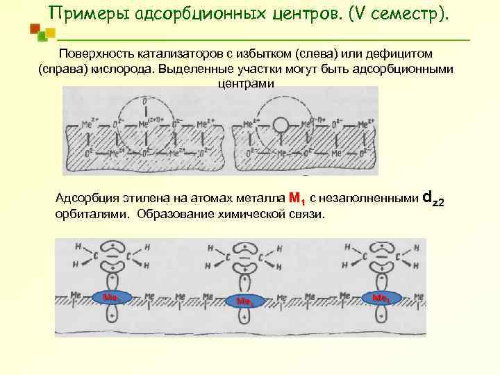 Примеры адсорбционных центров. (V семестр). Поверхность катализаторов с избытком (слева) или дефицитом (справа) кислорода.