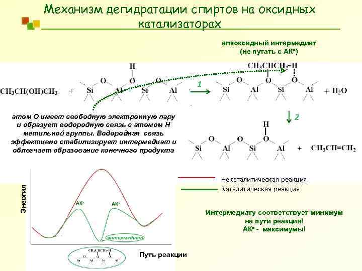 Катализ по фазе схема примеры